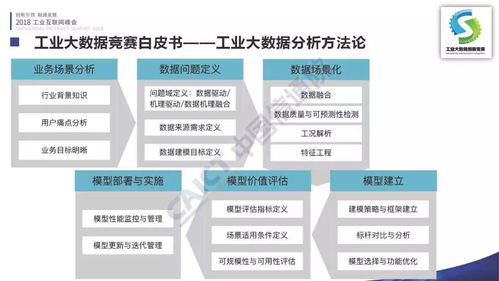 李錚 首屆工業(yè)大數(shù)據(jù)創(chuàng)新競(jìng)賽成果在2018工業(yè)互聯(lián)網(wǎng)峰會(huì)發(fā)布，引領(lǐng)數(shù)據(jù)服務(wù)新浪潮