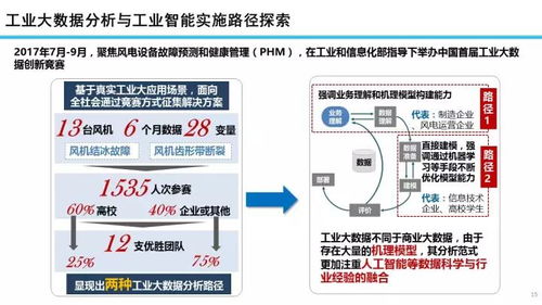 22張專業(yè)ppt解讀工業(yè)互聯(lián)網(wǎng)發(fā)展態(tài)勢(shì)與展望